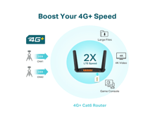 Tp-Link Archer MR600  4G+ Cat6 AC1200 Wireless Dual  Band Gigabit Router - Best Prices
