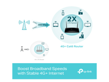 Tp-Link Archer MR500  4G+ Cat6 AC1200 Wireless  Dual Band Gigabit Router - Best Prices