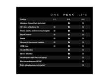 WHOOP Peak 5.0 - Best Prices