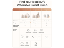 Eufy Breast Pump E20 - Best Prices