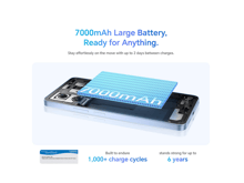 HONOR X8d - Best Prices